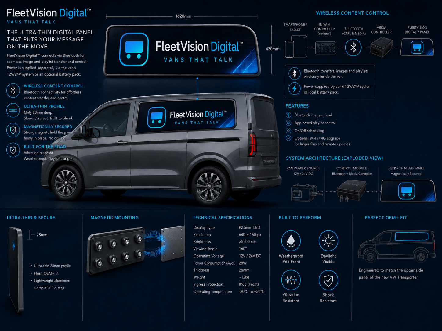 FleetVision Digital technical specification sheet showing panel dimensions, wireless content control, system architecture, mounting, features and technical specifications